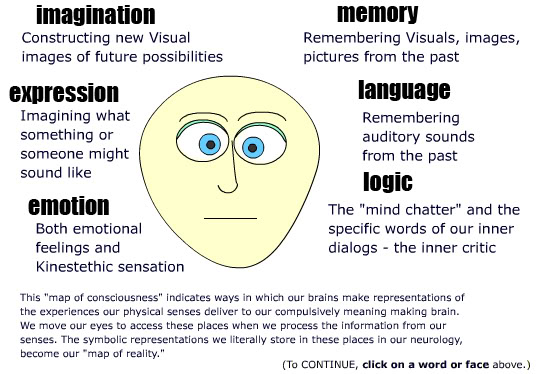 Ahli NLP Di Indonesia