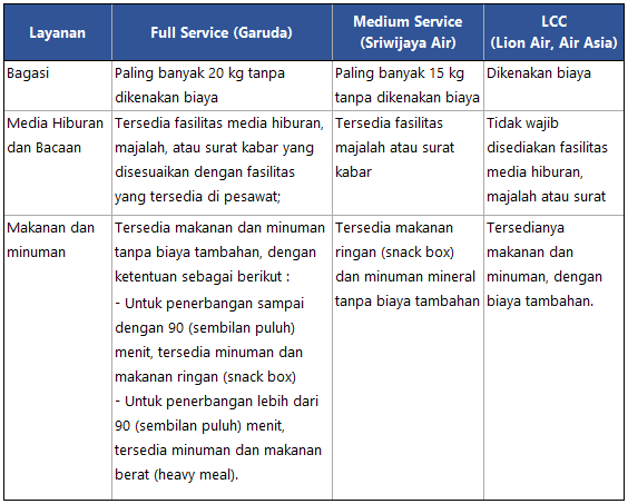 Perbedaan Garuda Air Asia Lion Air