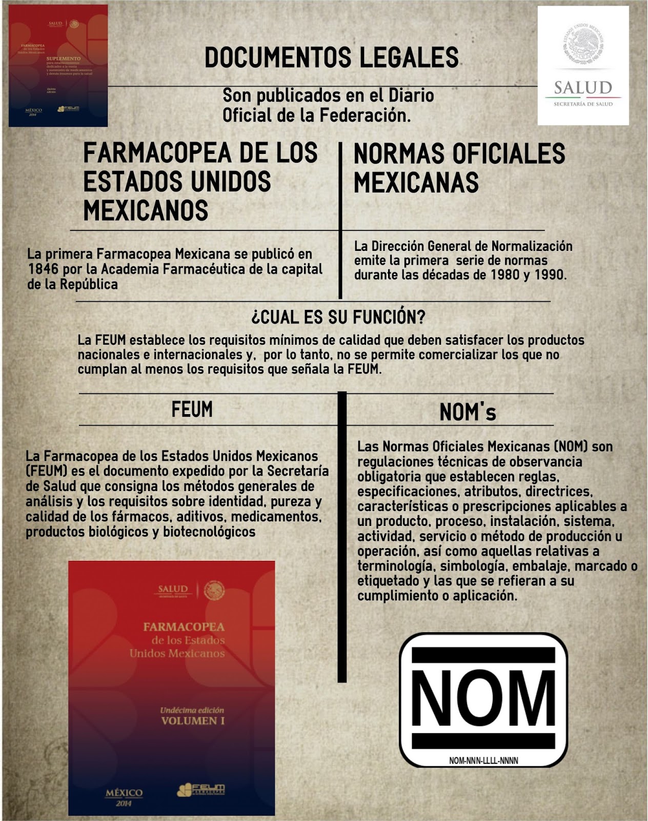 Tecnología Farmacéutica FEUM y NOM