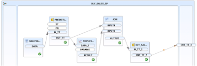 Predictive analytics using SAP Design Studio and SAP HANA – Part 2