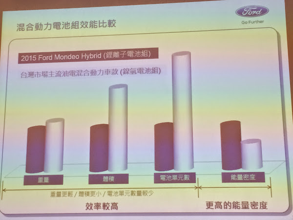 Mondeo Hybrid Mondeo Hybrid