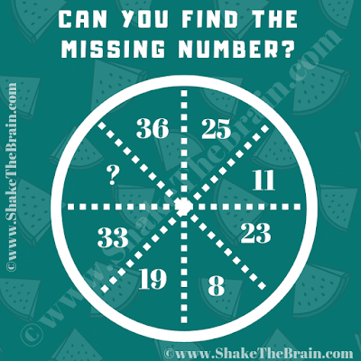 In this Tough Missing Number Circle Puzzle, your challenge is to find the value of the missing number.