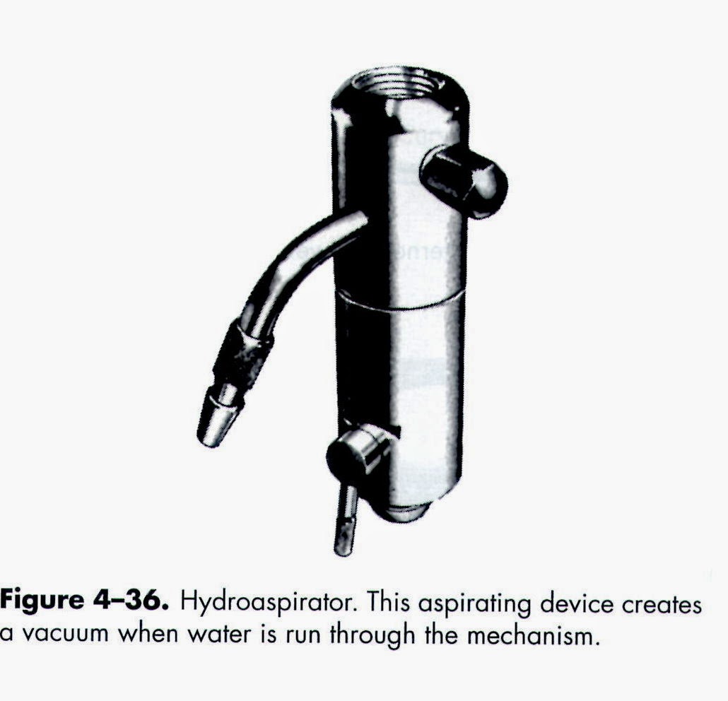 BEHIND MORTUARY DOORS Instruments & items used in the embalming room