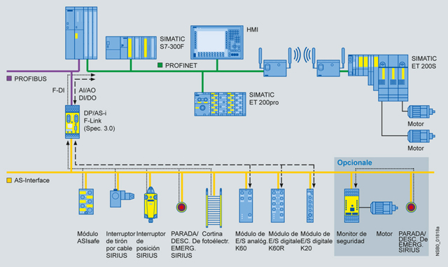 TODOPRODUCTIVIDAD: Guía de introducción a los autómatas programables ...
