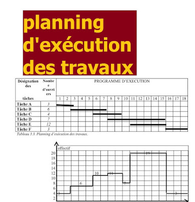 Planning travaux - cours pdf