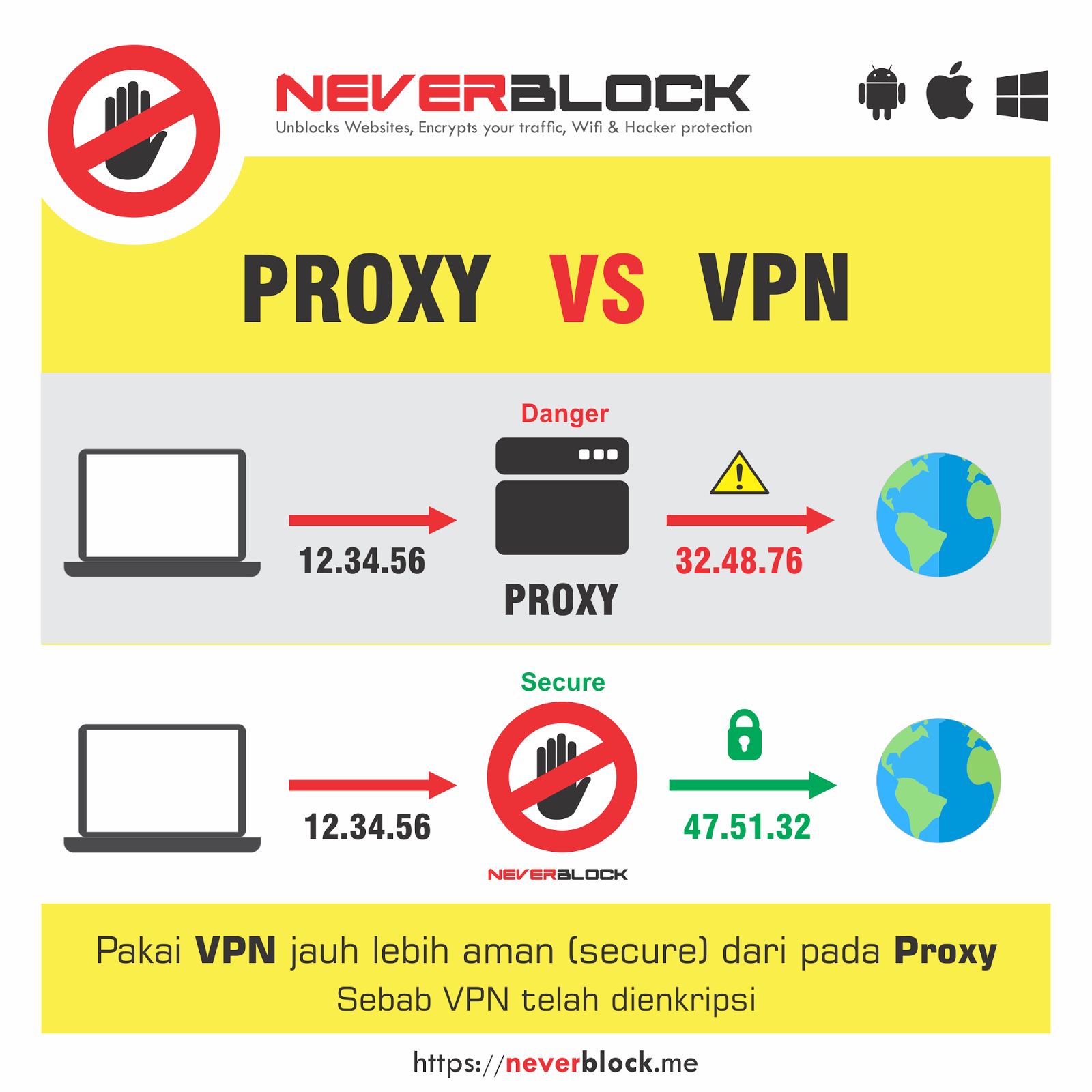 indonesia proxy vpn connections