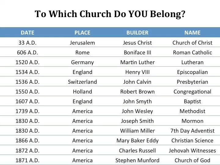 THINKING CATHOLICISM JESUS' CHURCH v THE ROMAN CONSTRUCT