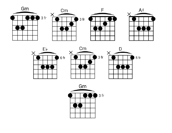 Аккорд gm6 на гитаре схема