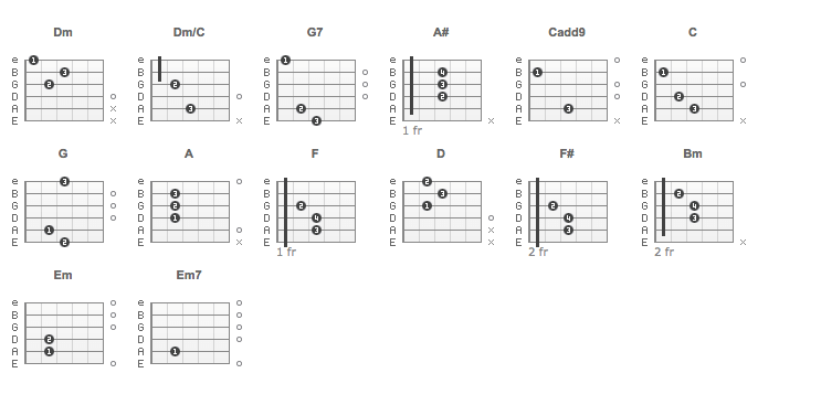 Аккорды на гитаре 6 струн схема. Аккорд g7 на гитаре. B7 аккорд гитара. Аккорды на гитаре обои. Amadd11 аккорд.