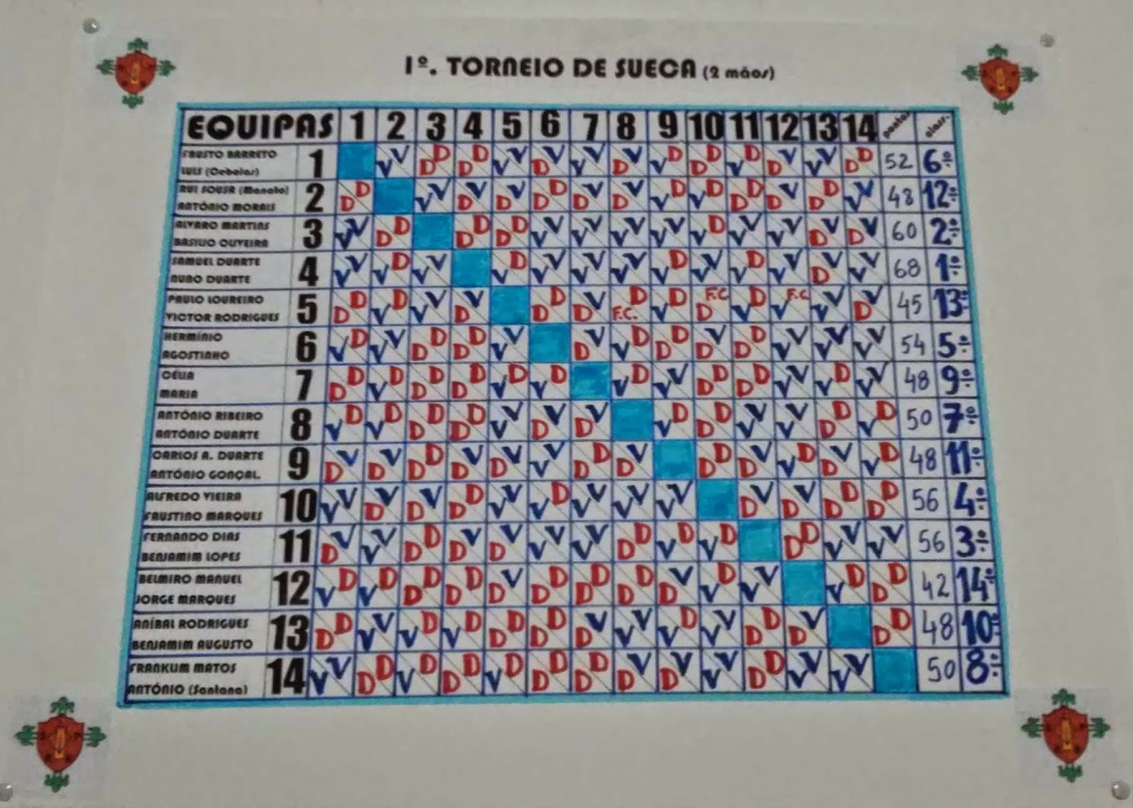 Campo Besteiros Online CLASSIFICAÇÃO DO TORNEIO