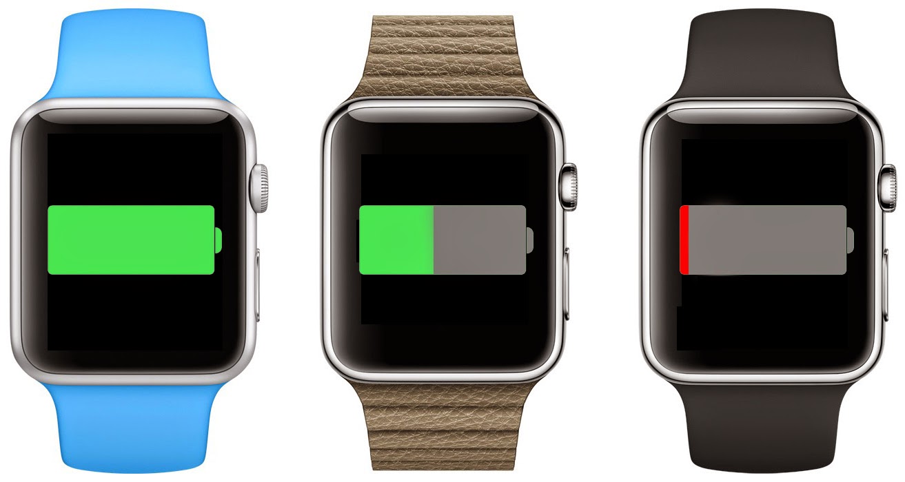 Restore Lost Data From iPhone After iOS 8 Upgrade: Six Reasons That Do Not Buy Apple Watches