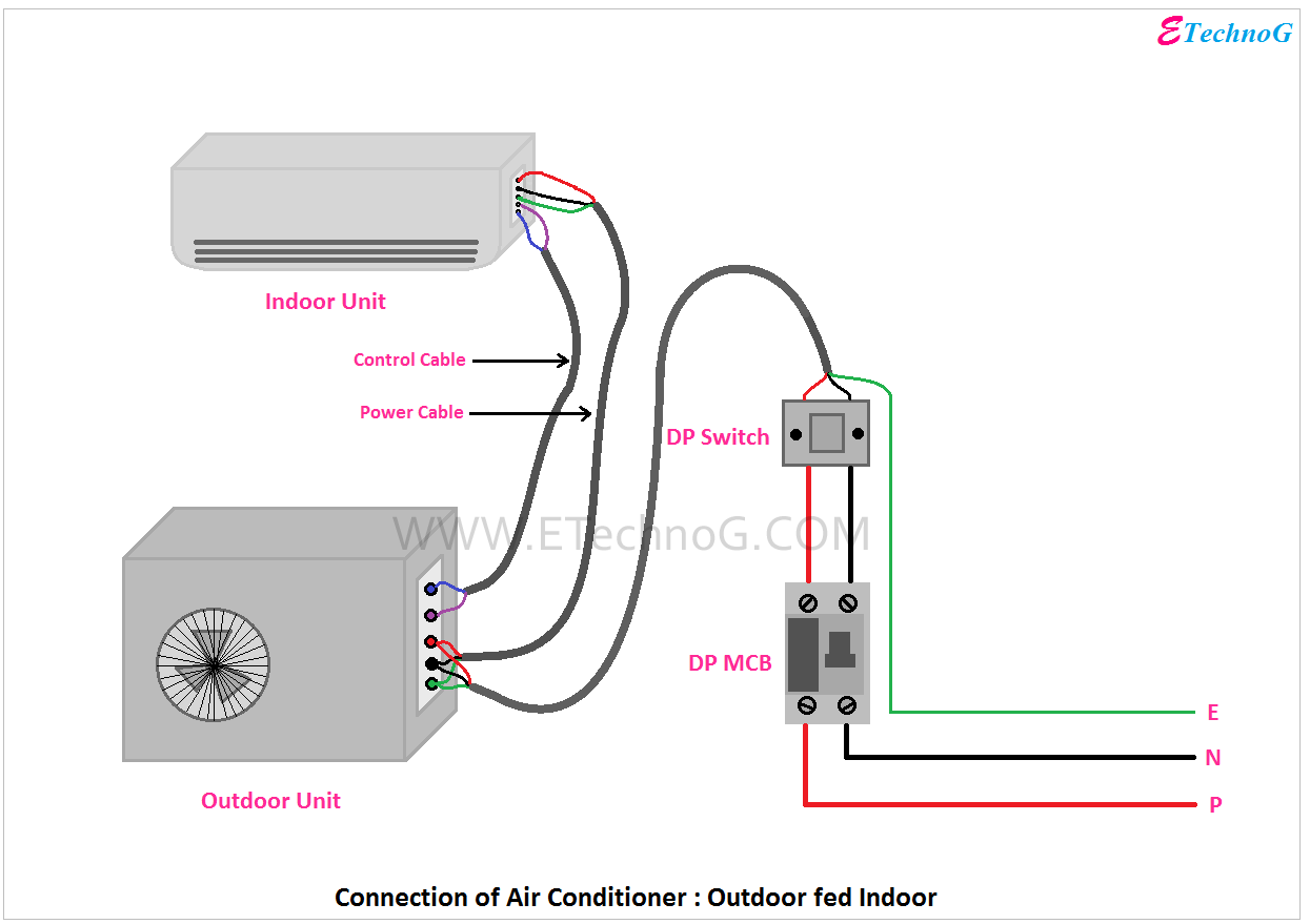 Air Conditioner Connection and Wiring Diagram - ETechnoG Refrigeration System Diagram ETechnoG