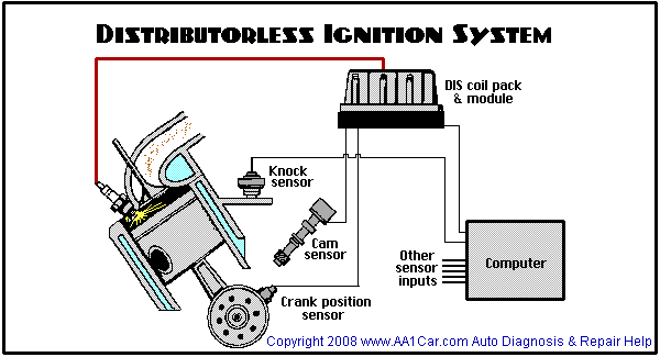 Crankshaft & Camshaft Position Sensors | Volvo Marine Camshaft Position Sensor Wiring Diagram | | TECHNICAL MAGAZINE - blogger