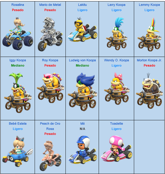 Mario Kart : Mario Kart 8