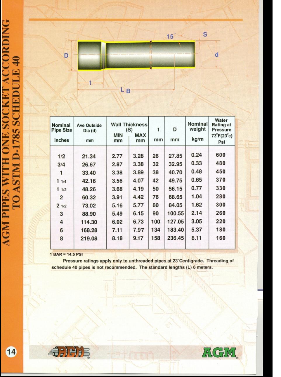 A.R. Corporation UPVC,CPVC,pipes & fittings ASTM standard