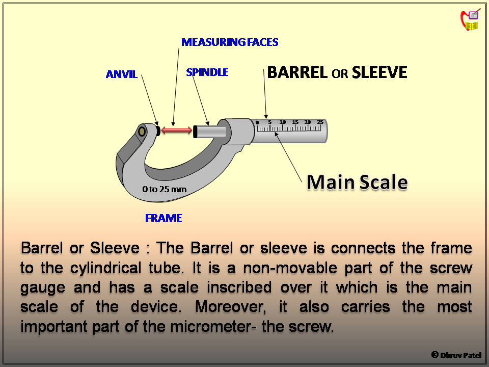 Physics Learn Micrometer, its construction, reading ITI fitter, and