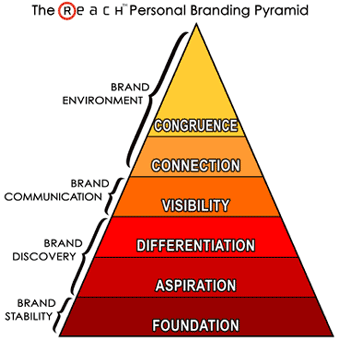 NomadicEducation: Reward-Driven Learning