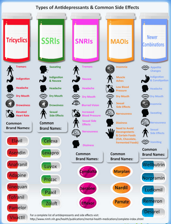 Antidepressants To Treat Depression Treatment with antidepressants