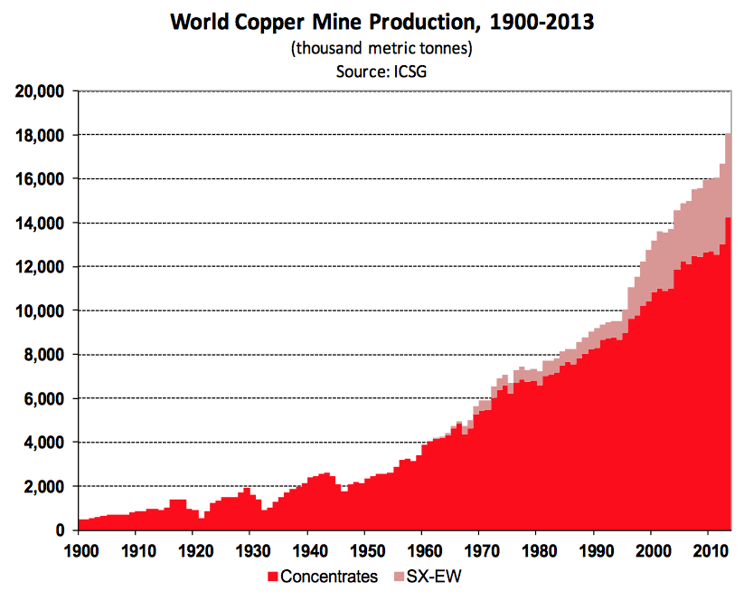 What is Dr. Copper Signalling About the Economy
