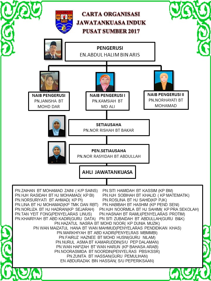 PUSAT SUMBER SEKOLAH