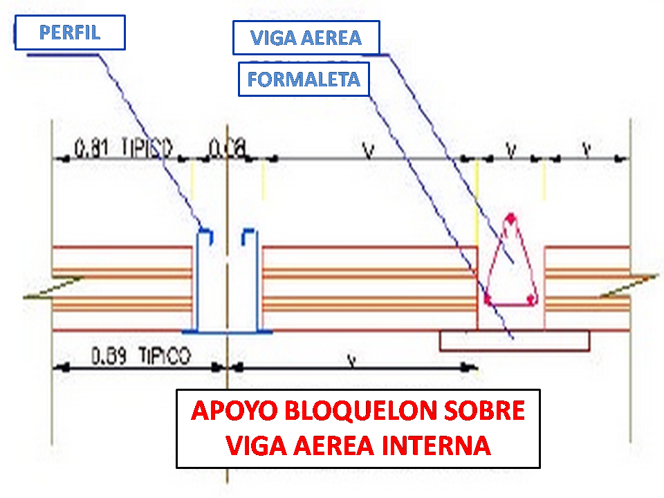 DETALLES CONSTRUCTIVOS PLACA FÁCIL: Construya Fácil - Todo Sobre la