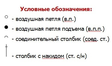 Волшебный фонарик Условные обозначения