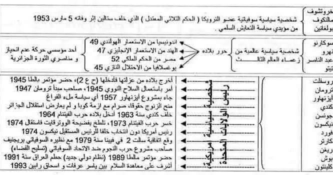 Adel تعاريف للشخصيات الموحدة Bac 2018
