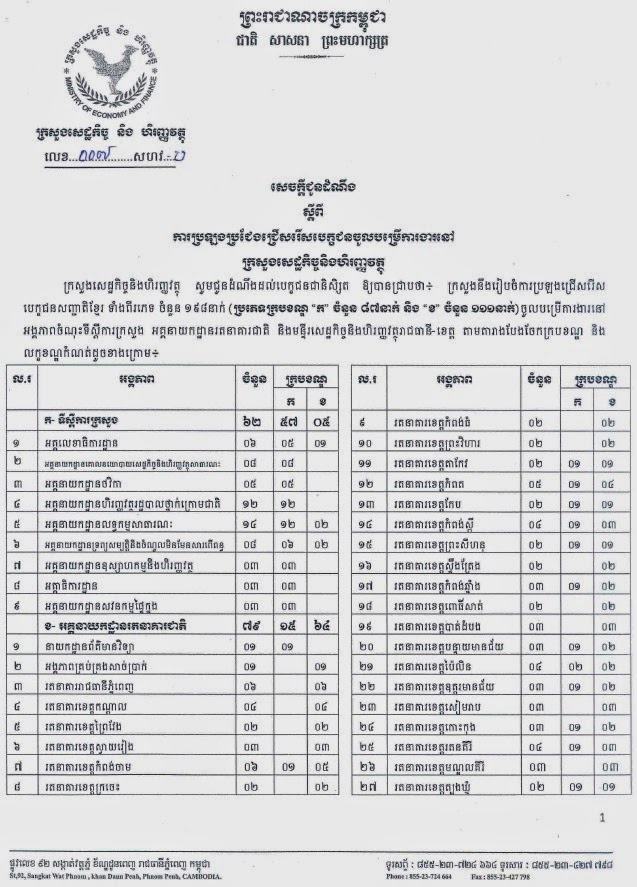 http://www.cambodiajobs.biz/2014/05/198-positions-ministry-of-economy-and.html