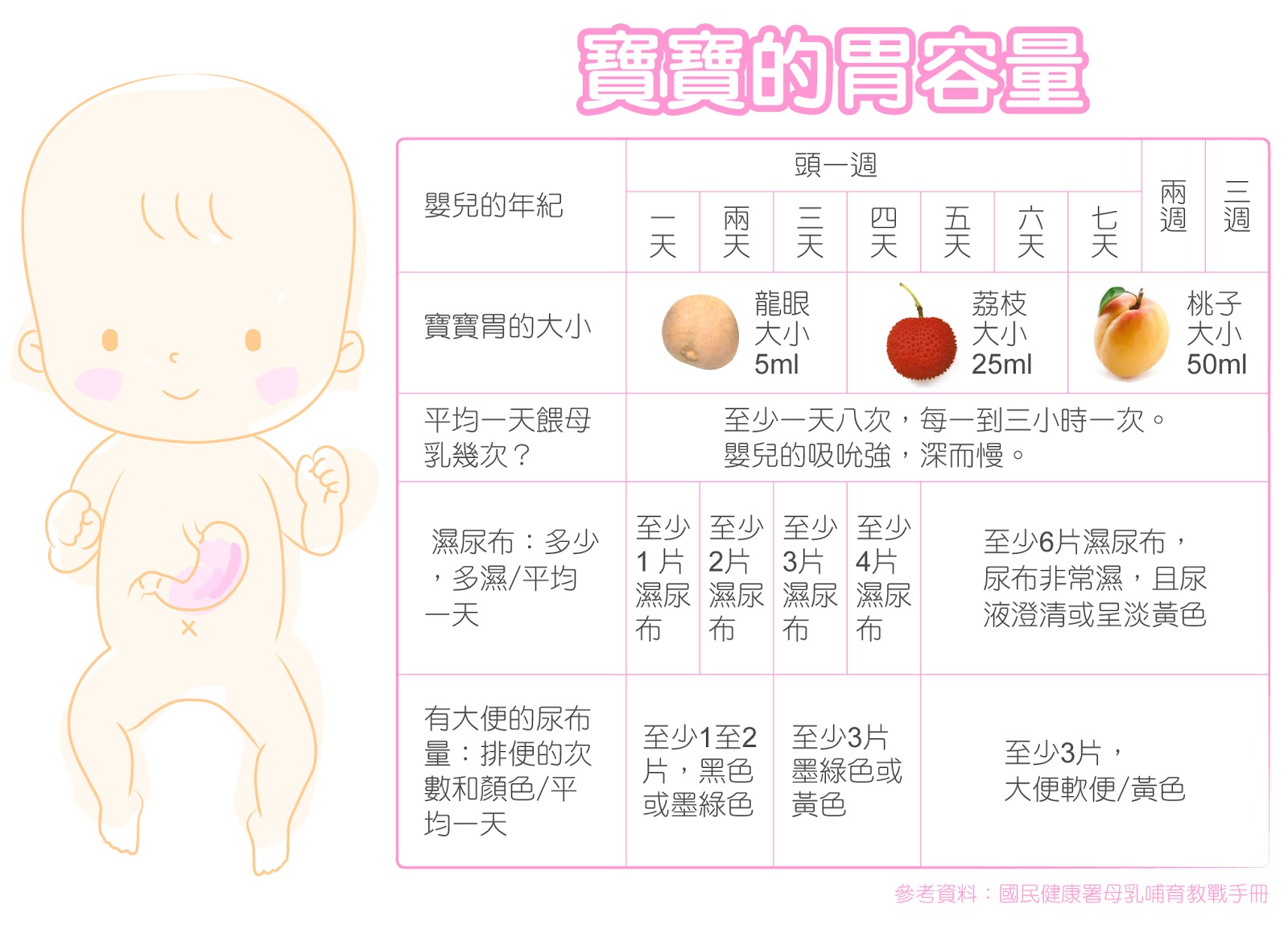 婴儿的胃（宝宝的胃到底有多大）-幼儿百科-魔术铺