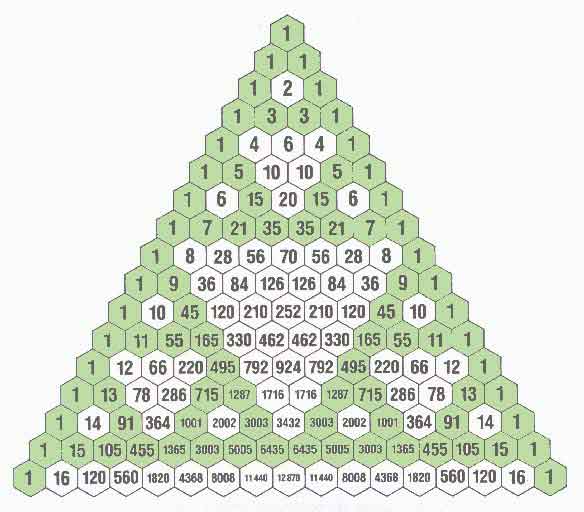 HYPATIA. MATEMÁTICAS El Triángulo de Pascal o de Tartaglia