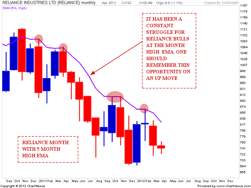 Reliance forex