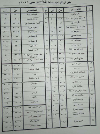 تعرف على التخصصات المطلوبه للتقديم للضباط المتخصصين بالأكاديمية الحربية 2018