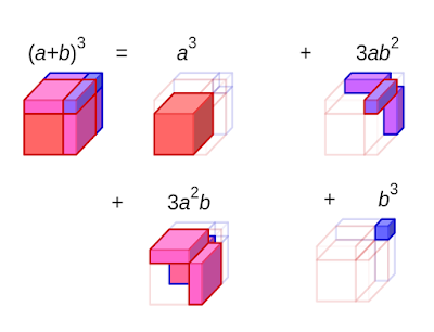 Optimization Examples Cube MEDIAN Don Steward mathematics teaching: cube number problems