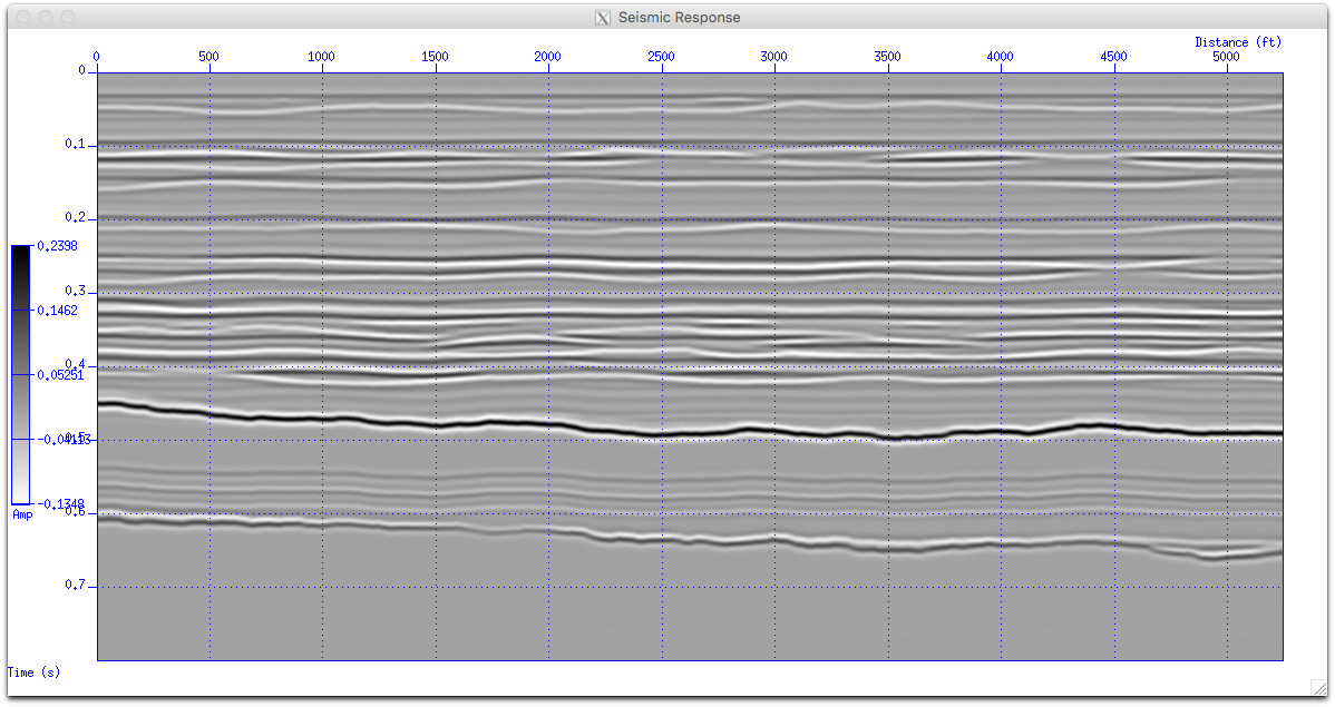 Seismos: Geological modeling in python