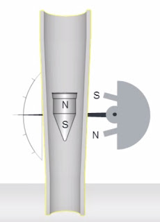 Advantages of Variable area flow meter 