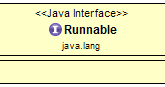 Runnable Interface in Java