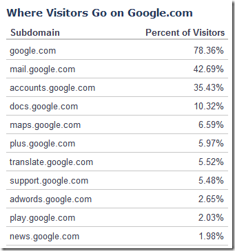 list of google services list of google services