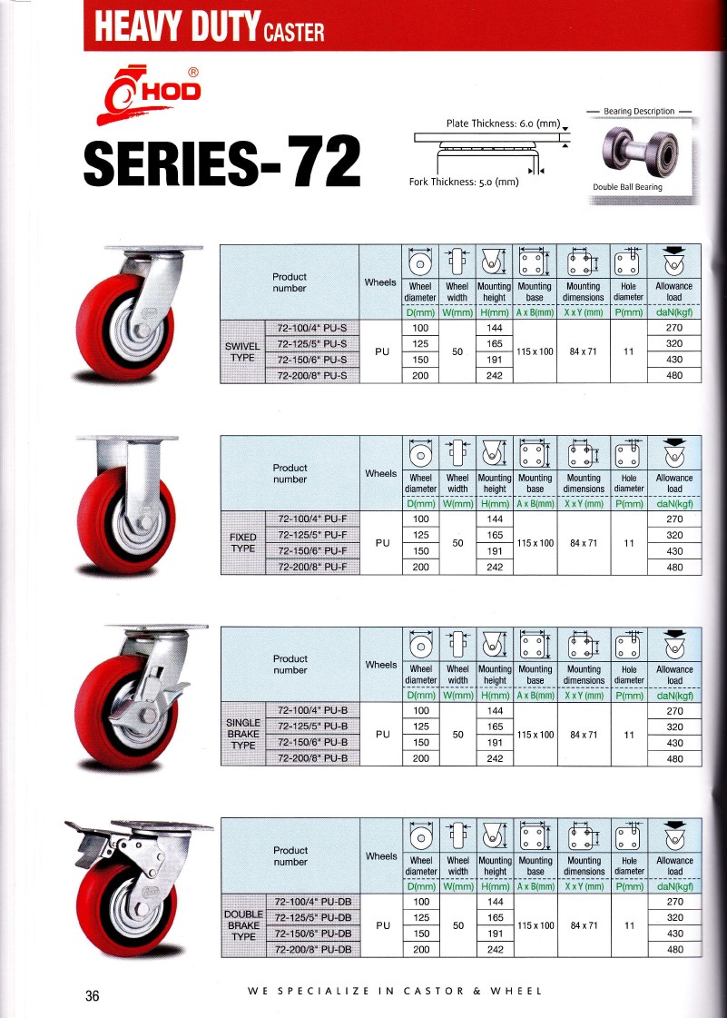RODA CASTER | RODA TROLLY | HITO | YUEI | HOD | EDLY | OSAKA | OYAMA ...