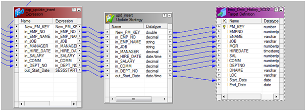 10. Add a Update Strategynext to expression used for insert flow as below