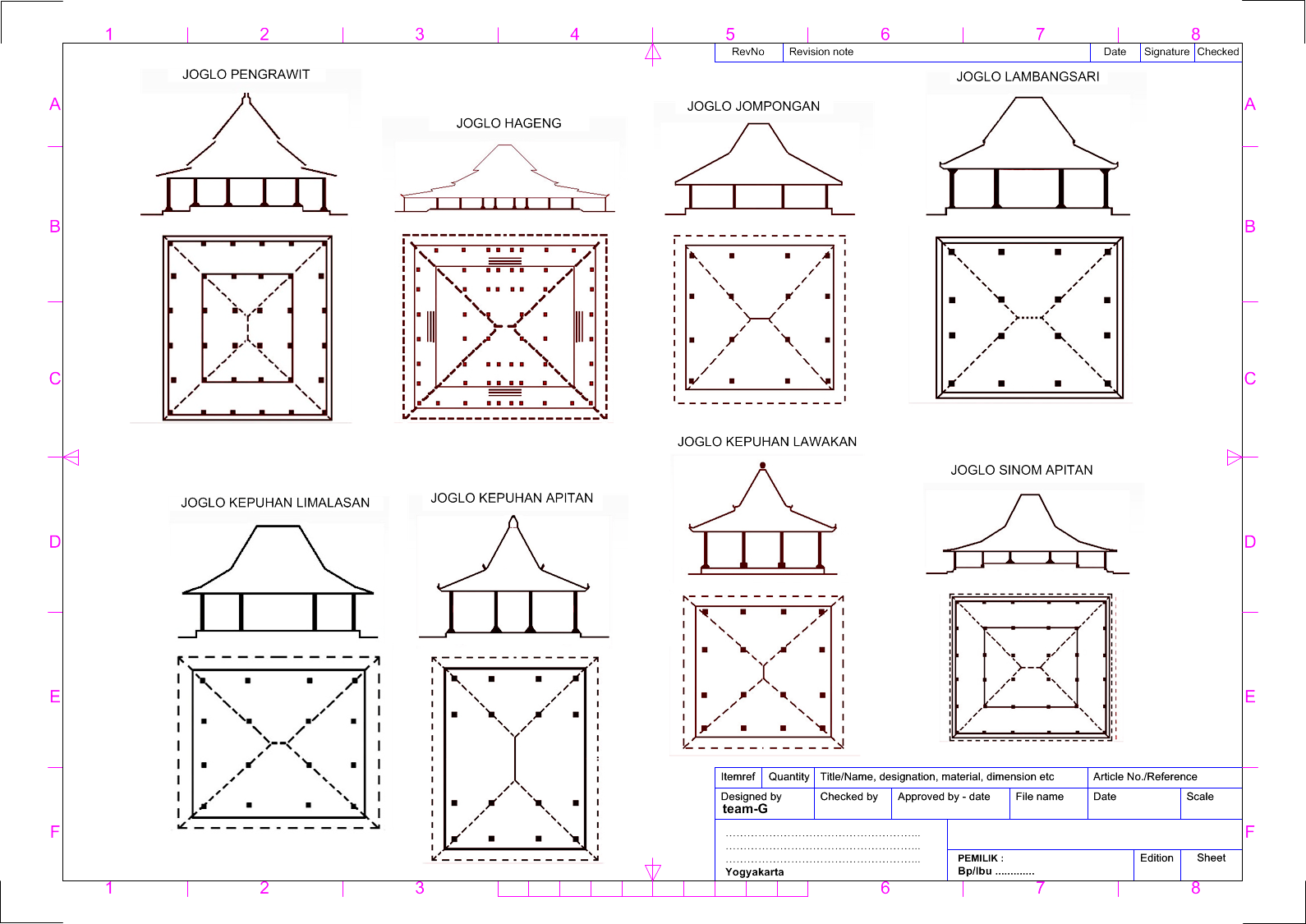 ide RUANG Arsitektur Rumah  Jawa 2 12 Jenis dan Bentuk Arsitektur Joglo  pada Rumah  Jawa