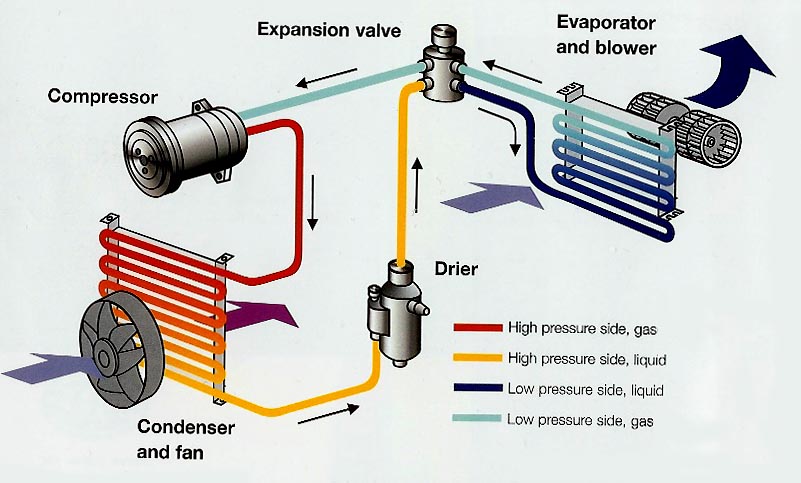 MEP SITE: Air Conditioner Working Principle.