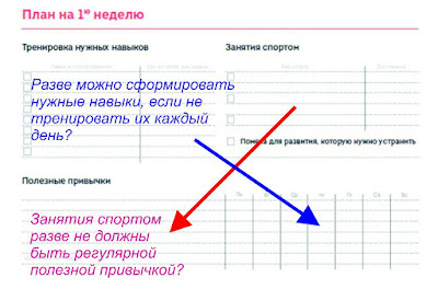 Планирование привычек и навыков - зачем три элемента планирования, когда достаточно одной таблички?!