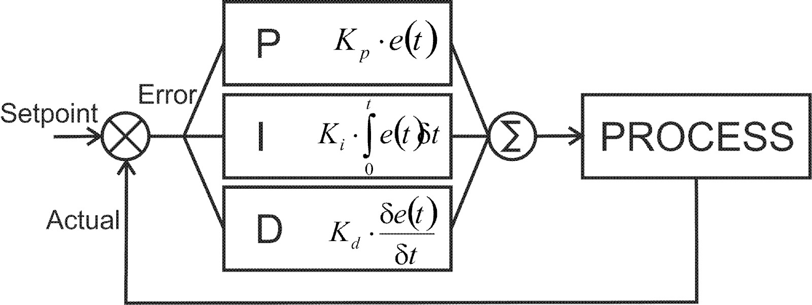 Robot Velocista de competencia - Parte III : Algoritmo Pid ...