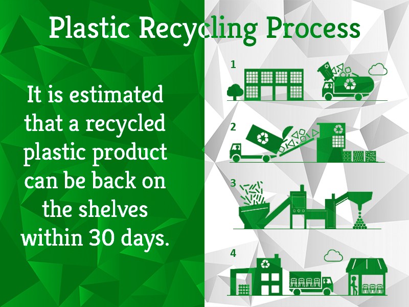 Smart Packaging Advantages of Recycling Plastics