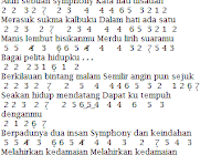 Kunci Gitar Once Aku Mau