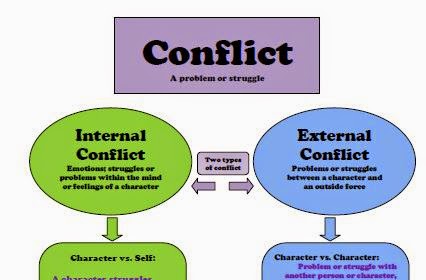 Literacy Station Inspiration: Short Story Conflict Chart