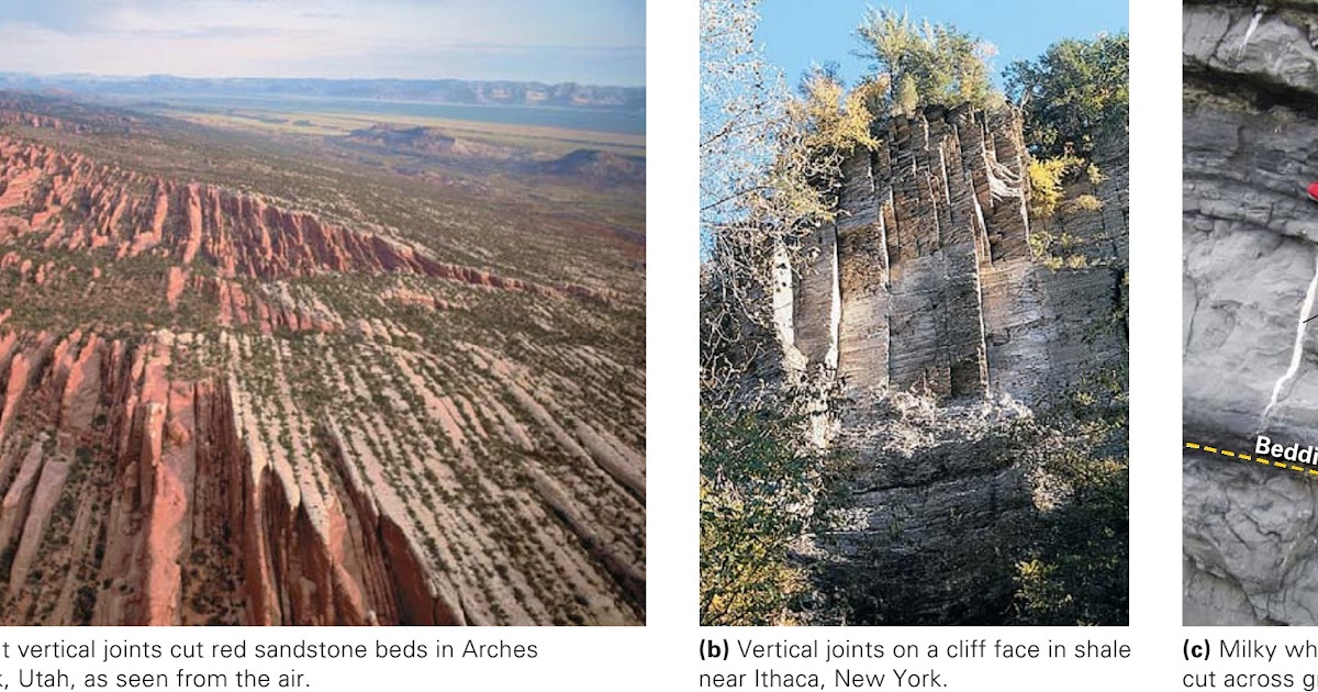 Learning Geology Brittle Structures