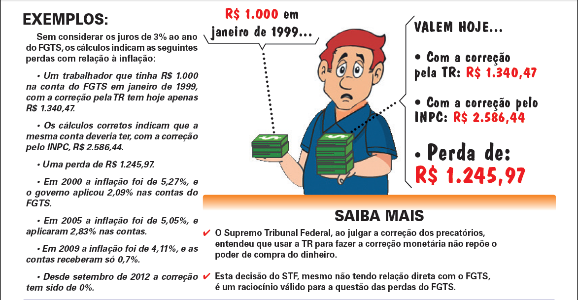 ADVOGADAS DE SOROCABA Consulte Seus Direitos Em Rela o A Revis o Do FGTS 