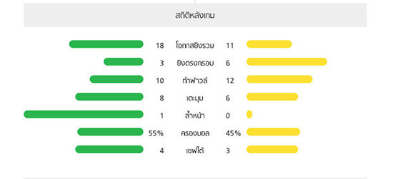 อิตาลี ผลบอล ยูโร2016 อิตาลี ผลบอล ยูโร2016
