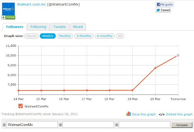 reputacion online twitter